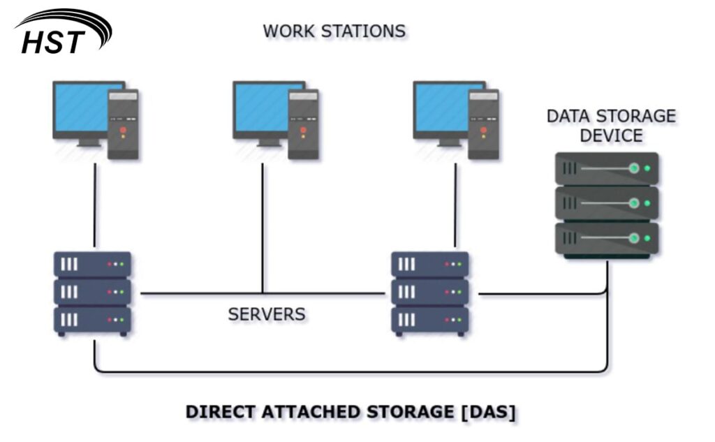 Direct Attached Storage چیست