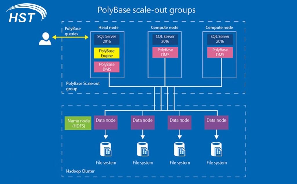 قابلیت Server2016 PolyBase
